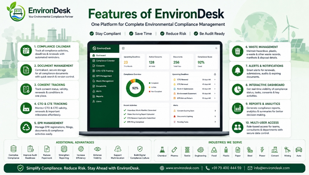 Features of EnvironDesk: One Platform for Complete Environmental Compliance Management